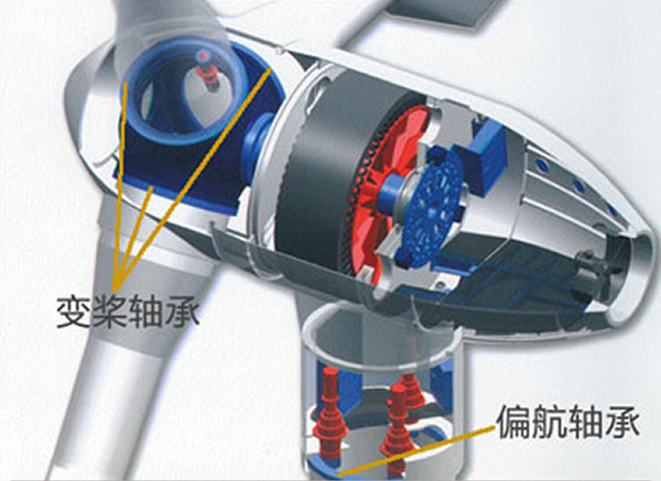 風力發電機偏航、變槳軸承
